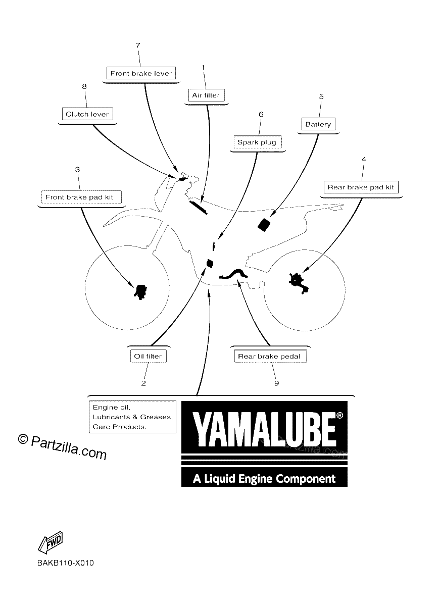 Diagrama de 2 SCHEDULED SERVICE PARTS