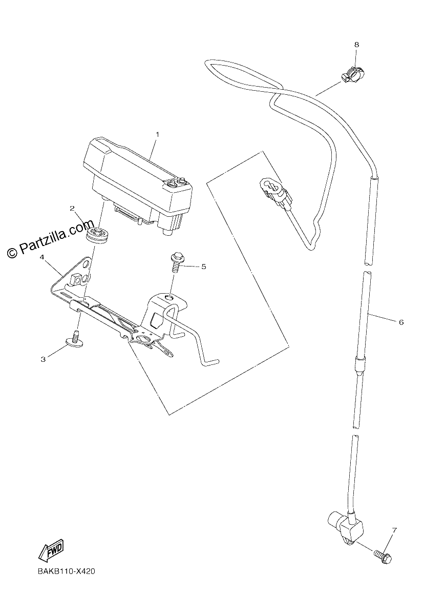 Diagrama de METER