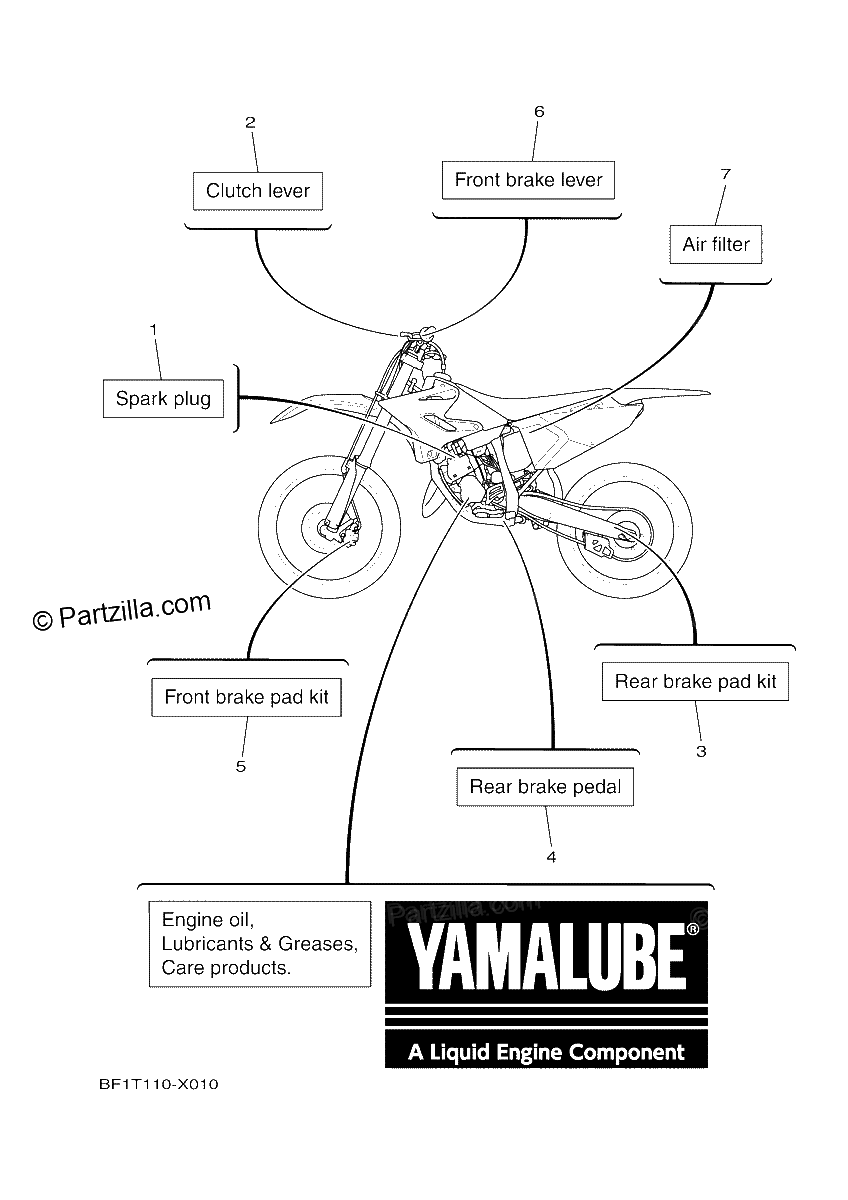 Diagrama de 2 SCHEDULED SERVICE PARTS