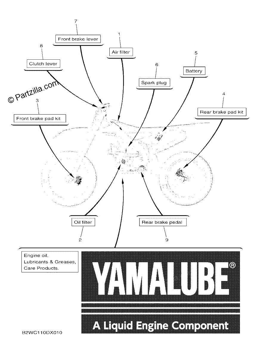 Diagrama de 2 SCHEDULED SERVICE PARTS