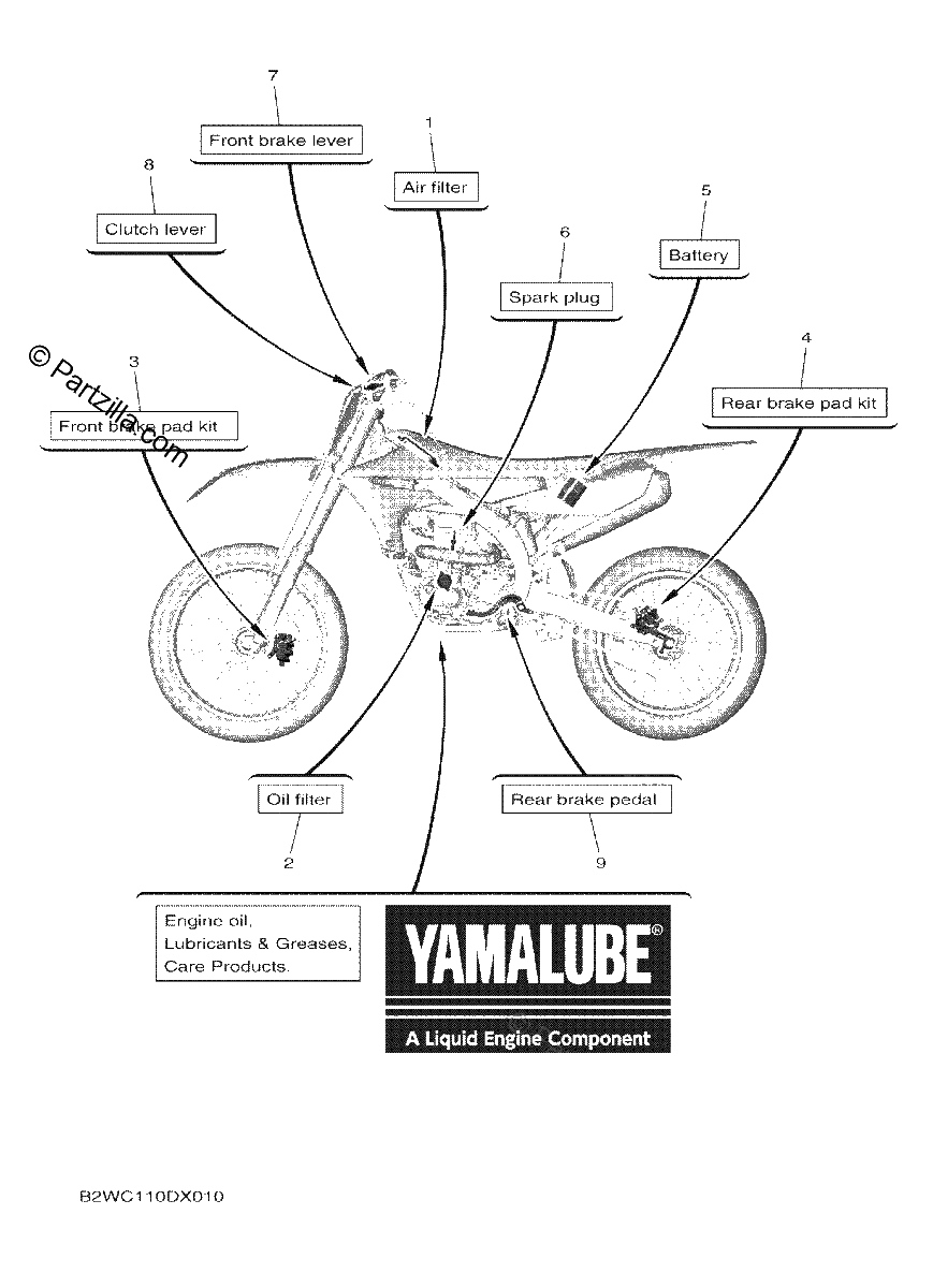 Diagrama de 2 SCHEDULED SERVICE PARTS