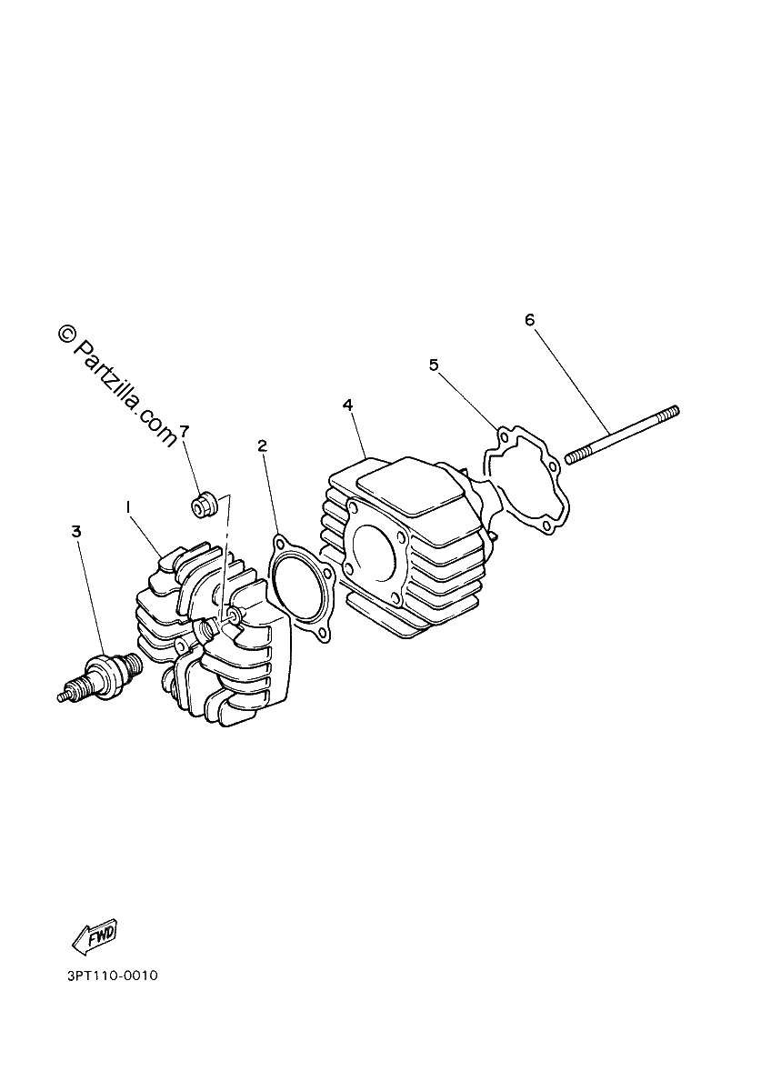 Diagrama de CYLINDER