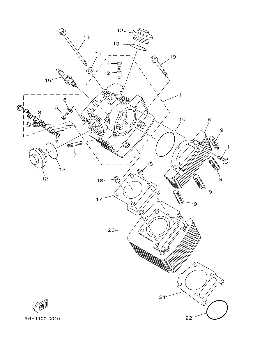Diagrama de CYLINDER