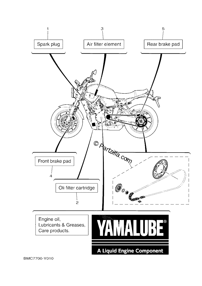 Diagrama de 2 PERIODIC MAINTENANCE PARTS