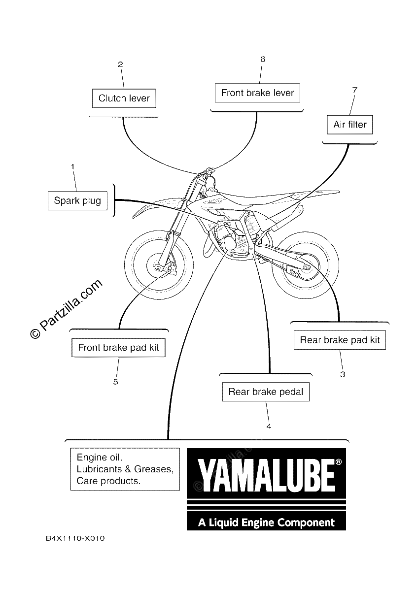 Diagrama de 2 SCHEDULED SERVICE PARTS