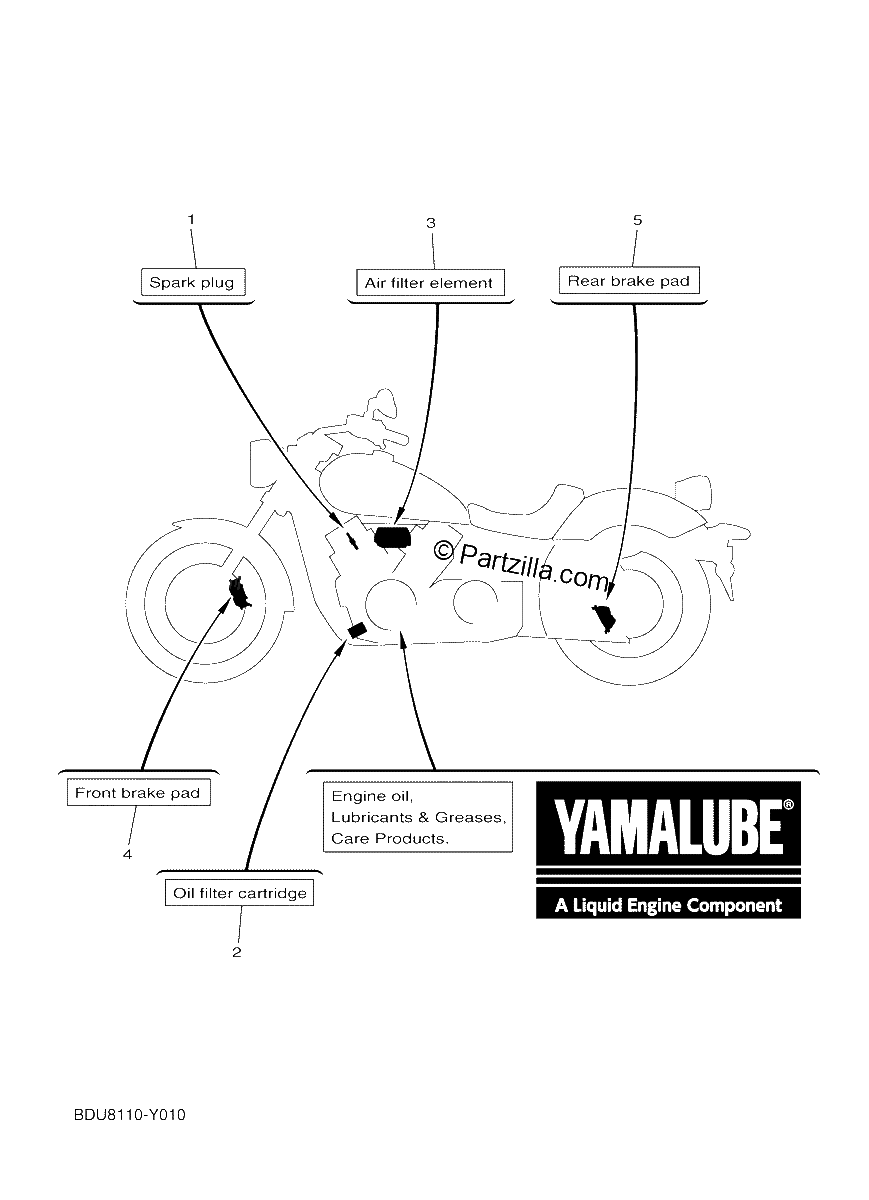Diagrama de 2 SCHEDULED SERVICE PARTS