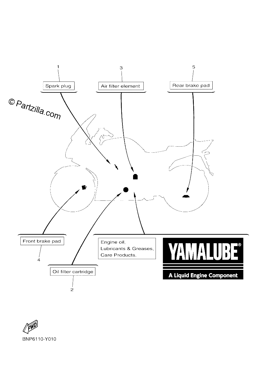Diagrama de 2 PERIODIC MAINTENANCE PARTS
