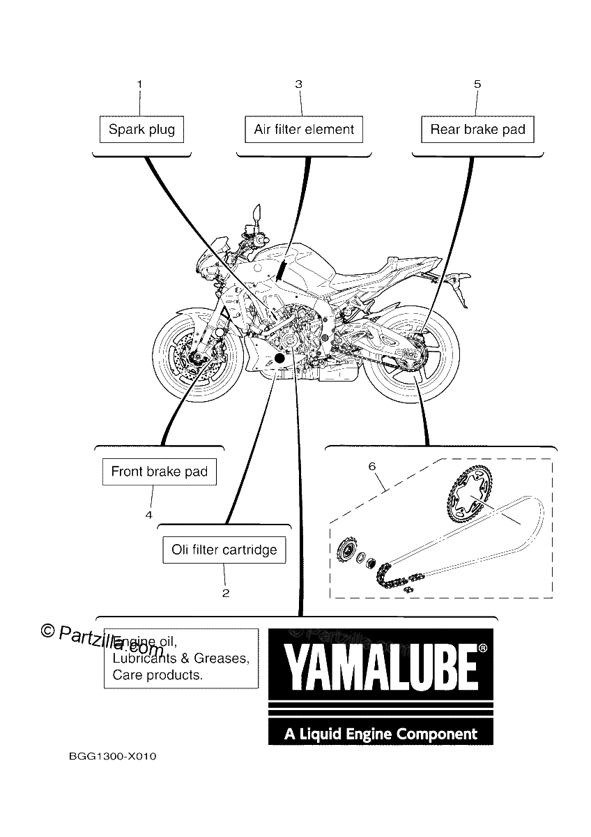 Diagrama de 2 PERIODIC MAINTENANCE PARTS