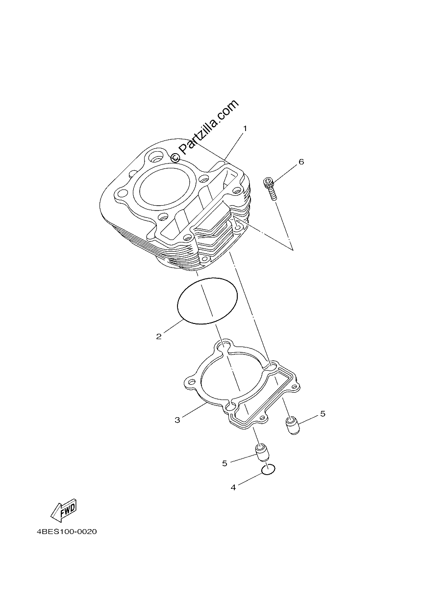 Diagrama de CYLINDER