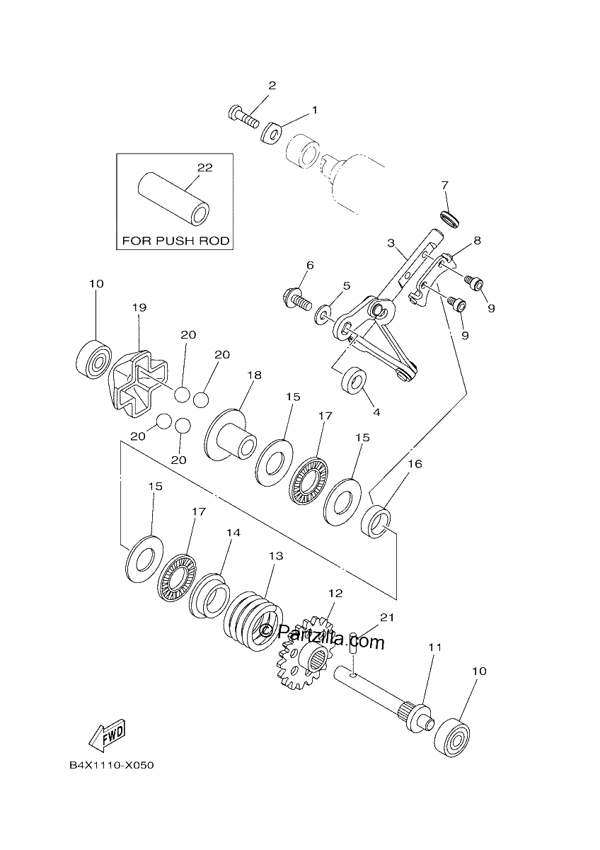 Diagrama de GOVERNOR