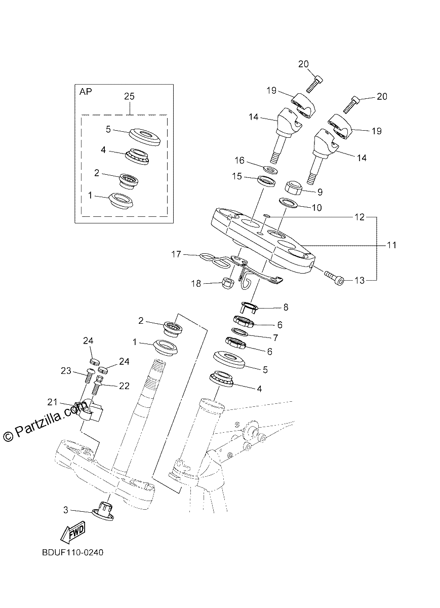 Diagrama de STEERING