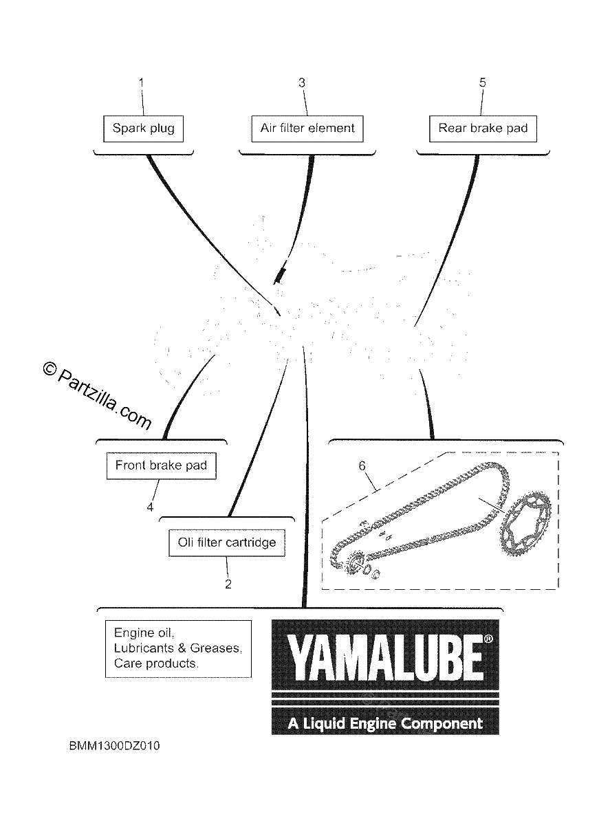 Diagrama de 3 PERIODIC MAINTENANCE PARTS