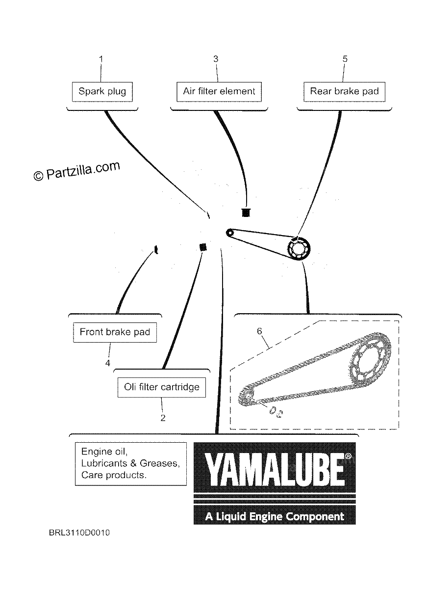 Diagrama de 3 PERIODIC MAINTENANCE PARTS