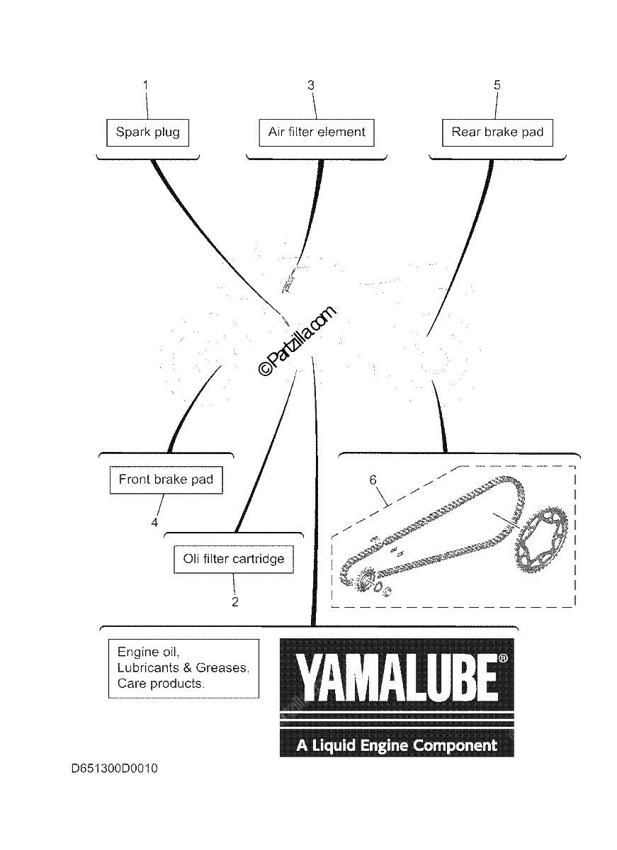 Diagrama de 3 PERIODIC MAINTENANCE PARTS