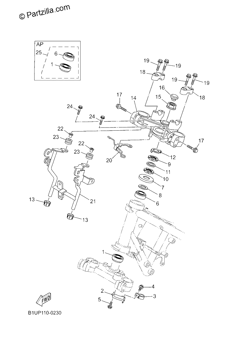 Diagrama de STEERING