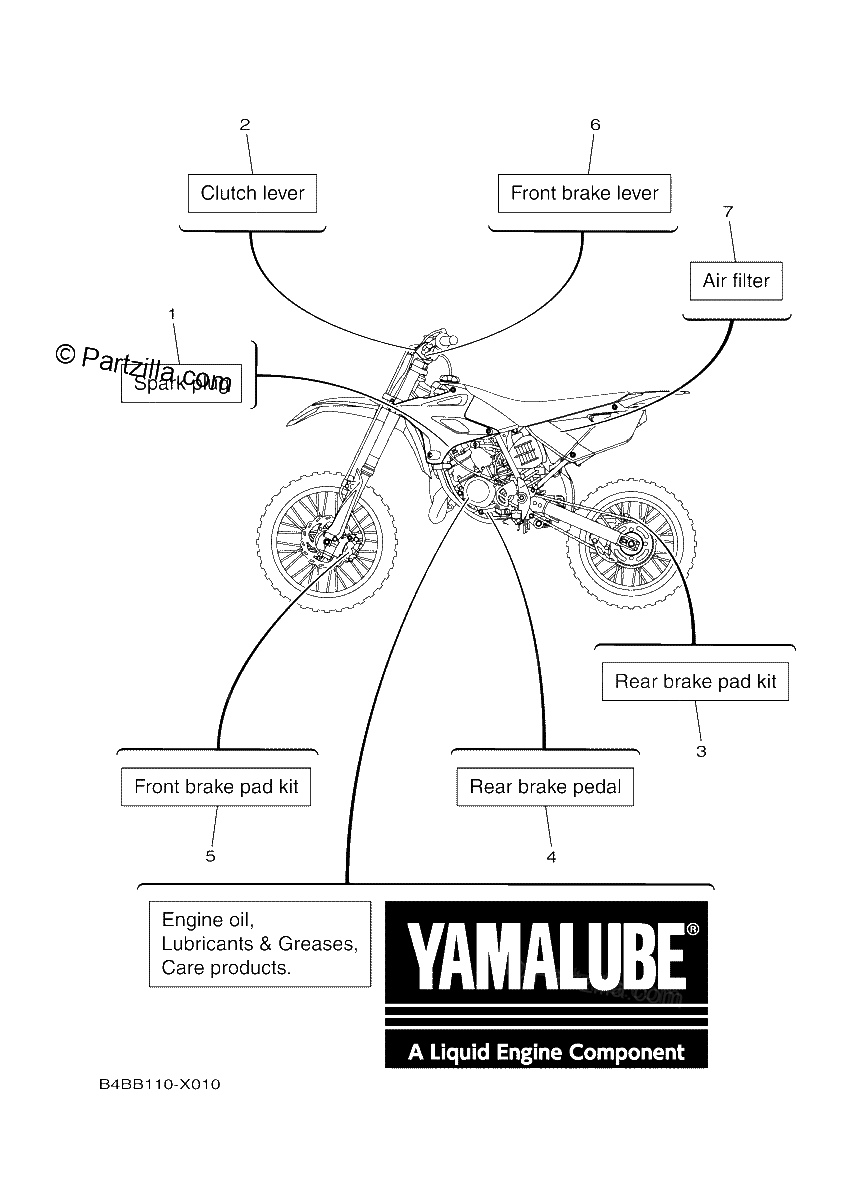 Diagrama de 2 SCHEDULED SERVICE PARTS