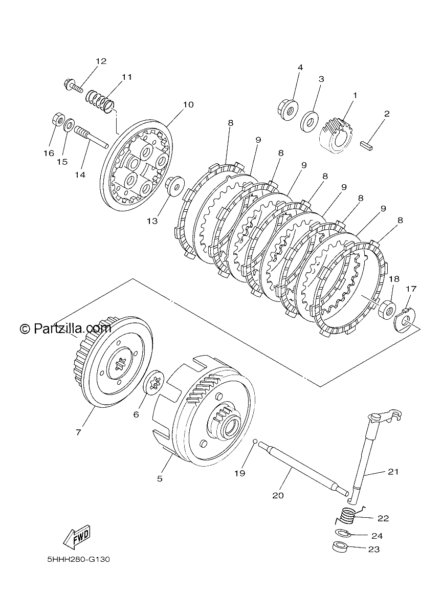 Diagrama de CLUTCH