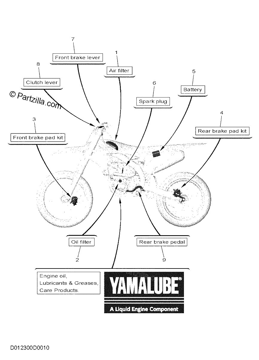 Diagrama de 2 SCHEDULED SERVICE PARTS